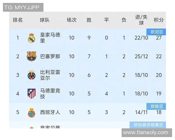 塞维利亚主场大胜比利亚雷亚尔提升西甲积分榜排名
